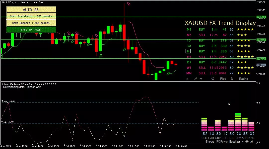 Gold, 6 Juli 2023